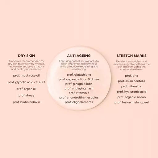 Professional Ampoules Guide