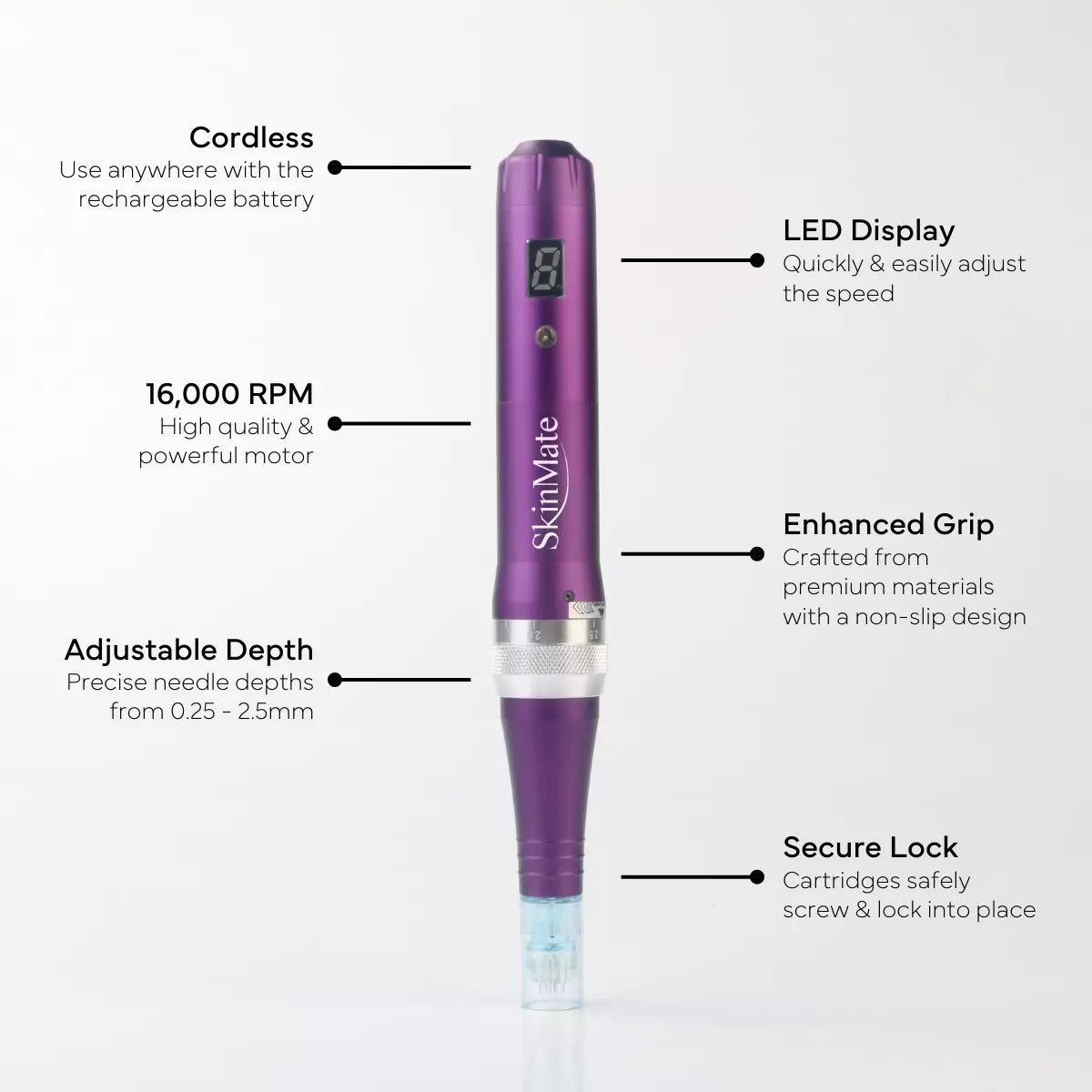 Microneedling Starter Kit